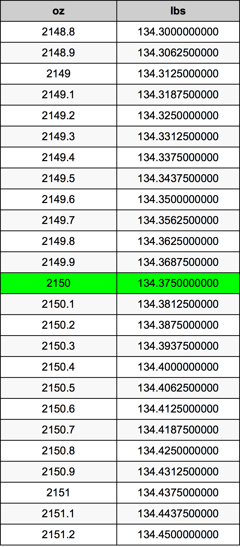 2150 Uqija konverżjoni tabella