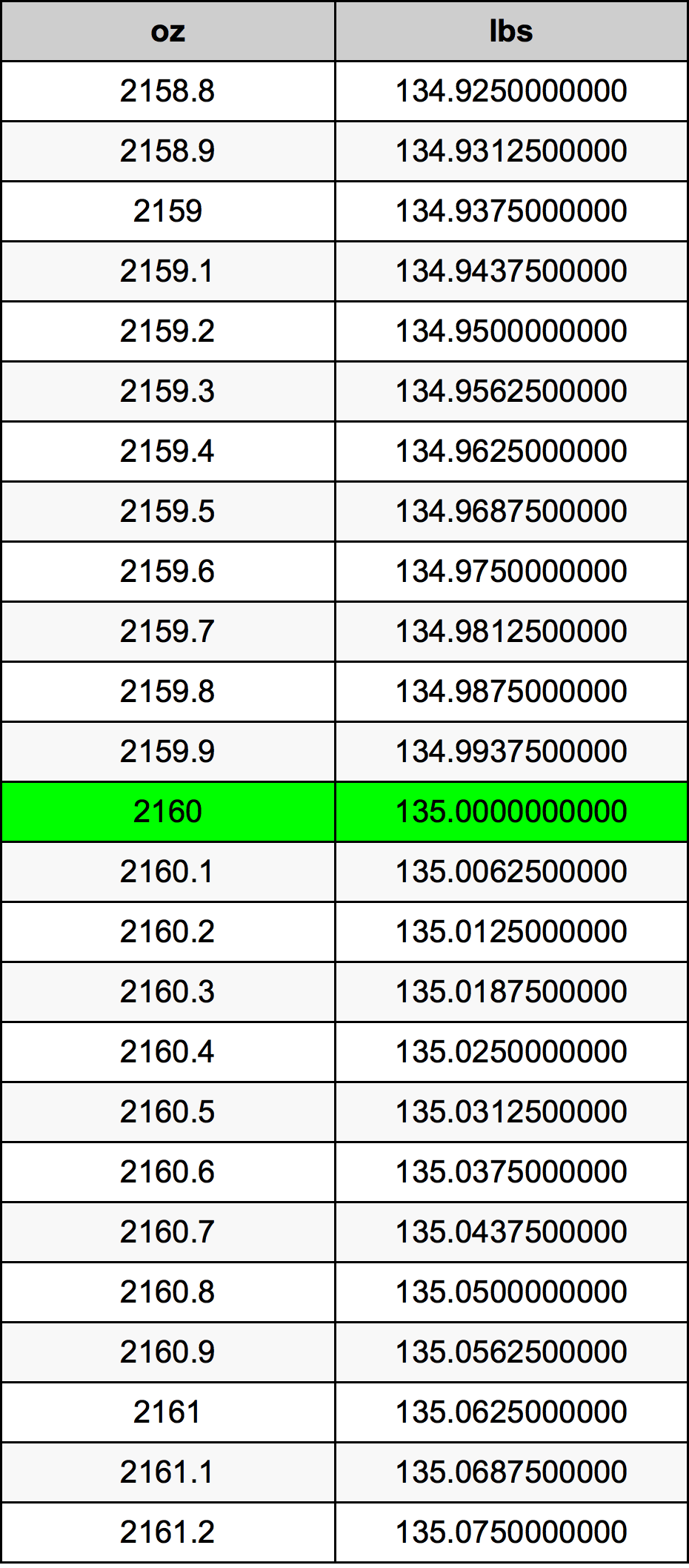 2160 Uqija konverżjoni tabella
