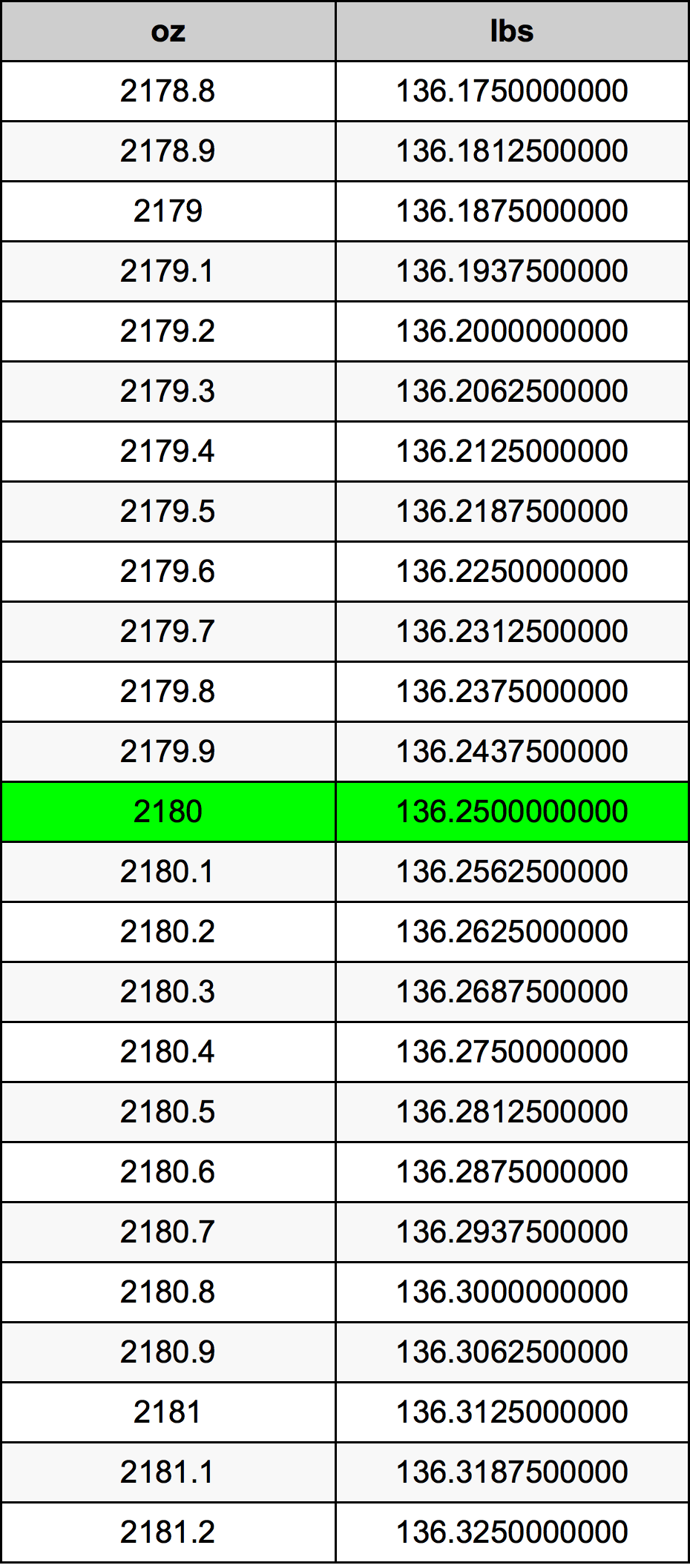 2180 Uqija konverżjoni tabella