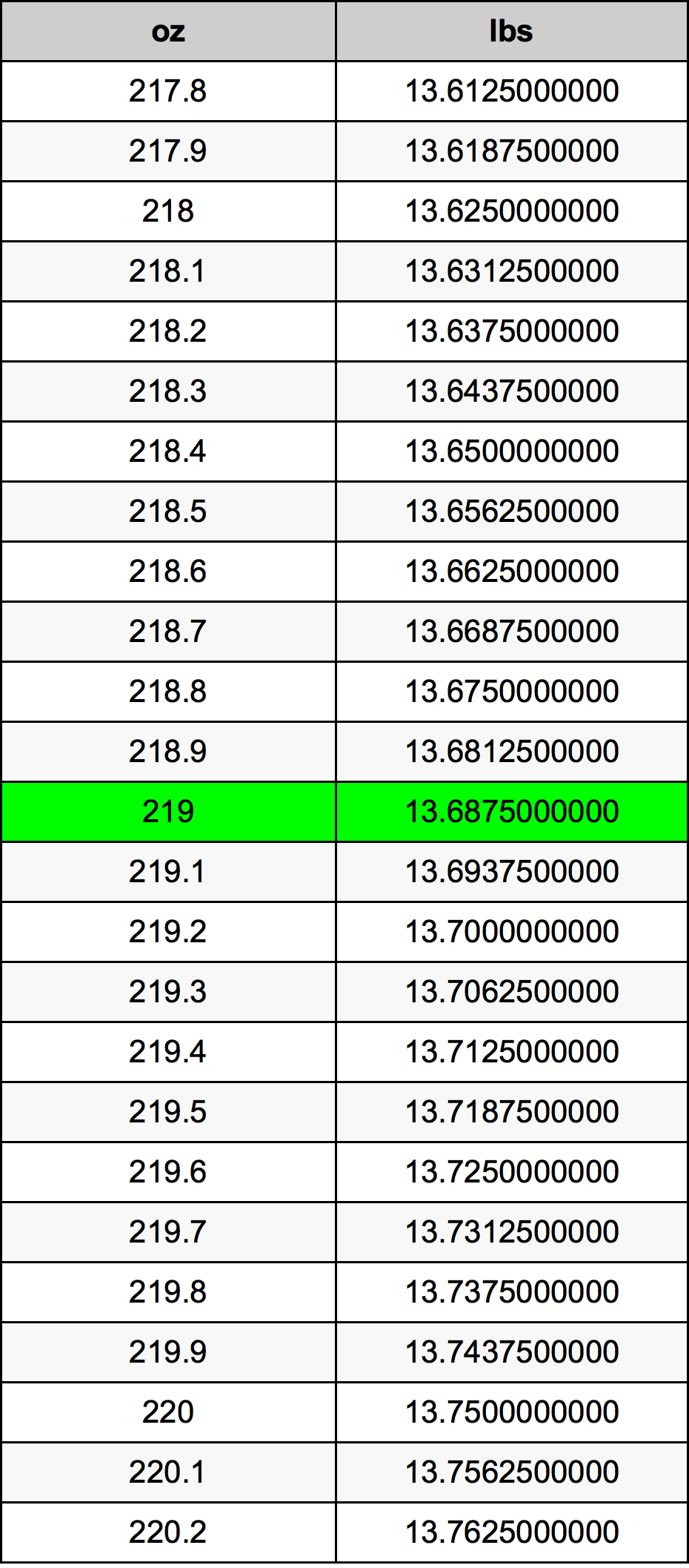 219 Uqija konverżjoni tabella