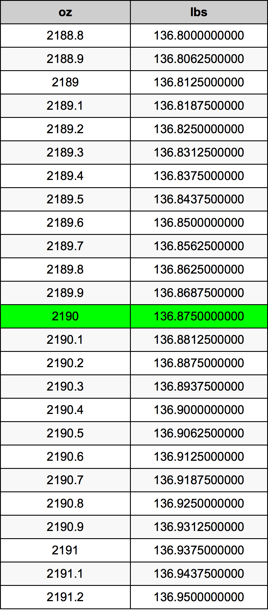 2190 Uqija konverżjoni tabella