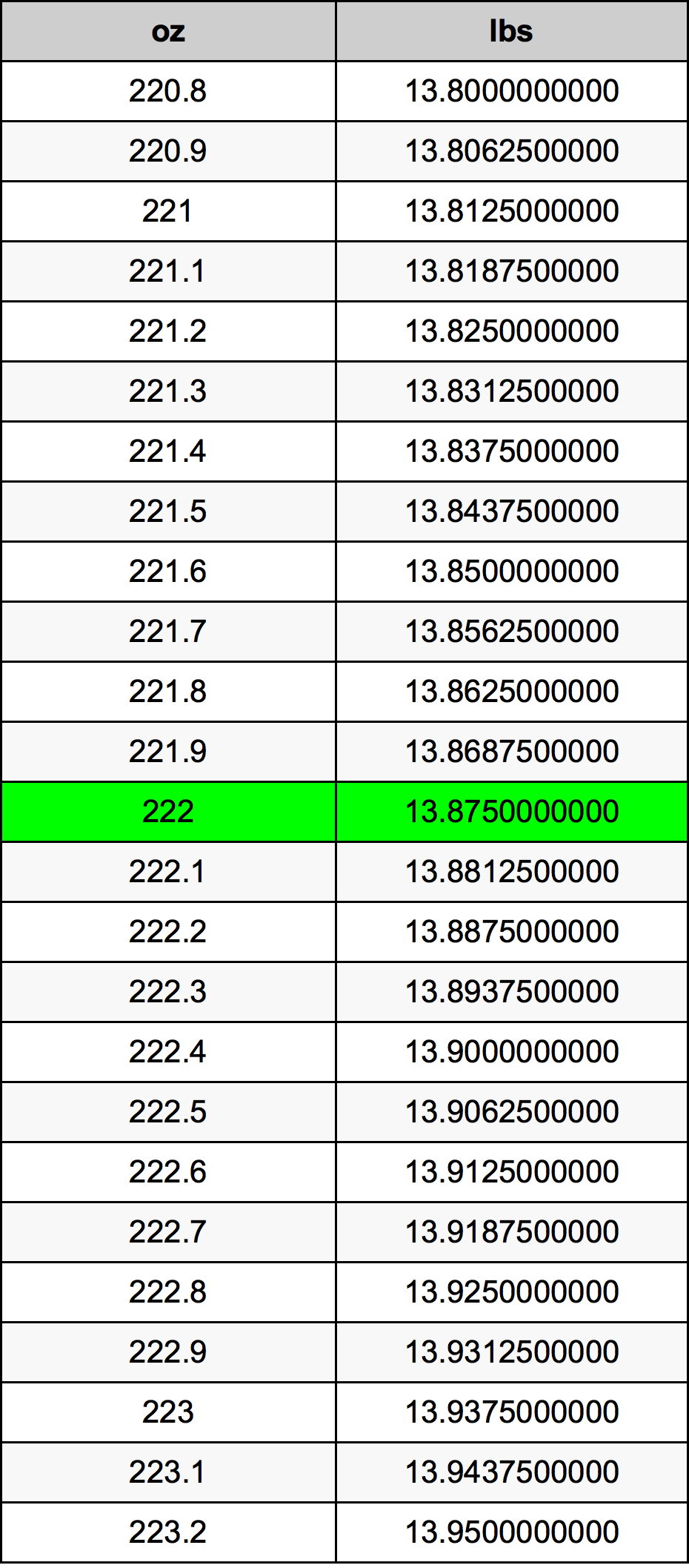 222 Uqija konverżjoni tabella