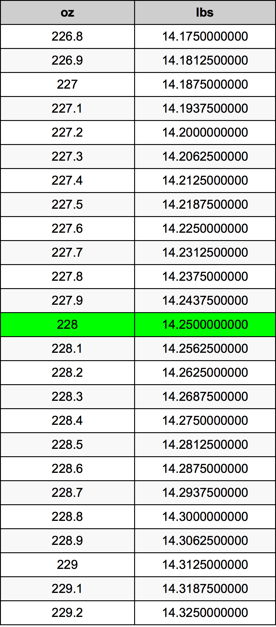 228 Uqija konverżjoni tabella