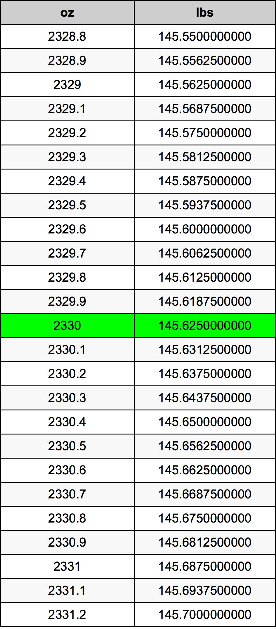 2330 Uqija konverżjoni tabella