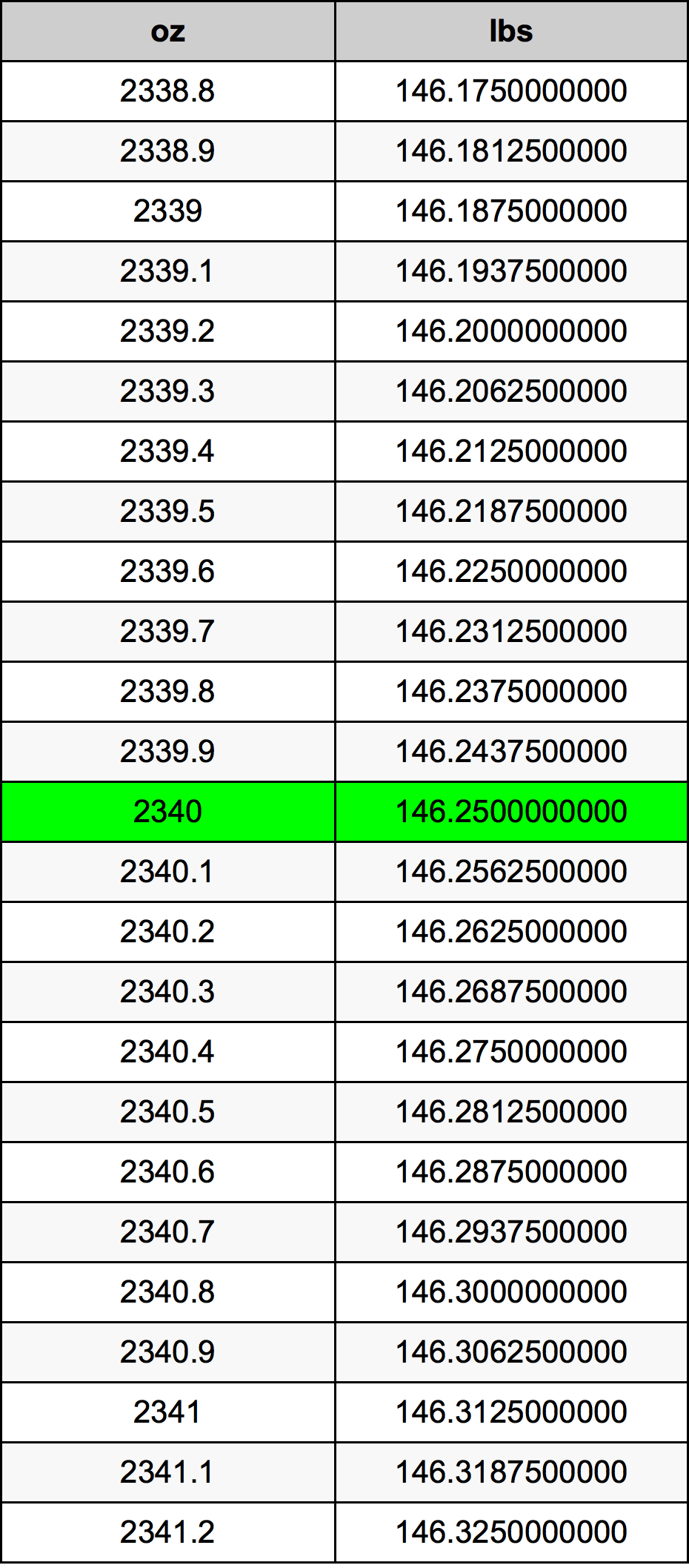 2340 Uqija konverżjoni tabella
