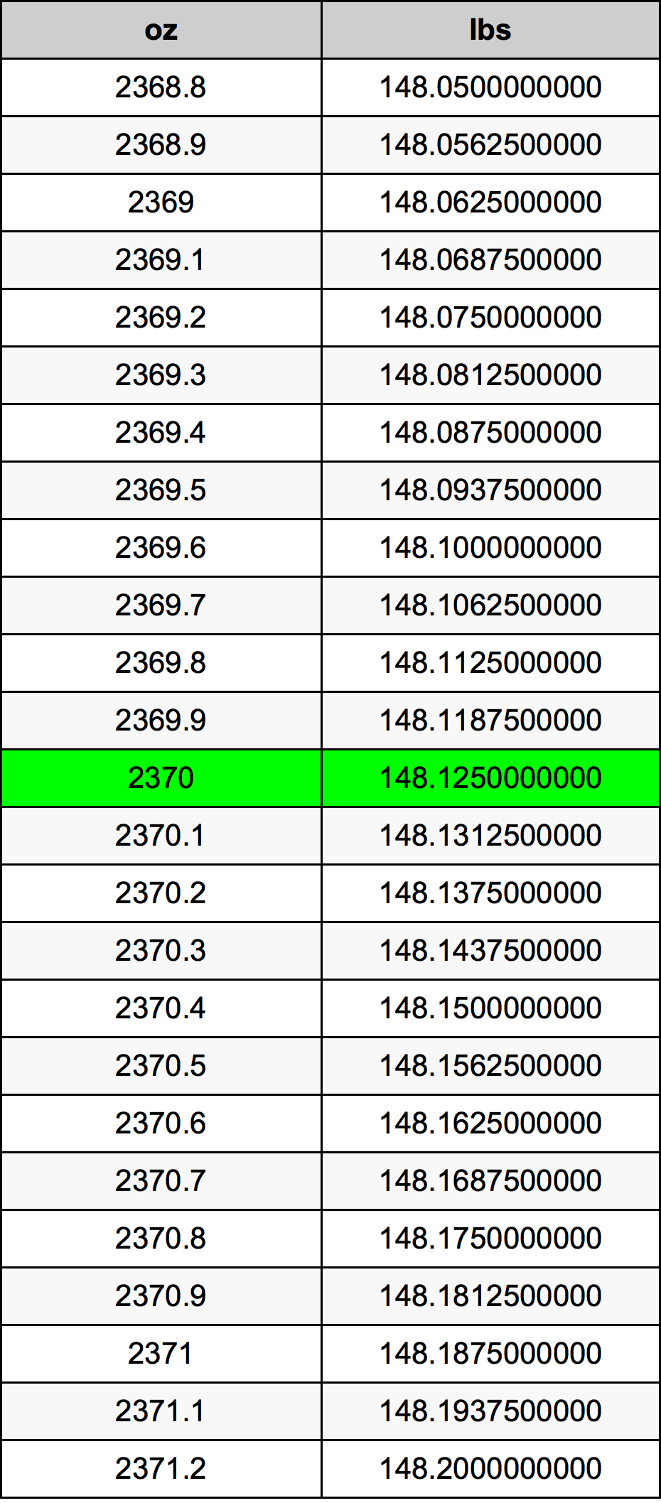 2370 Uqija konverżjoni tabella