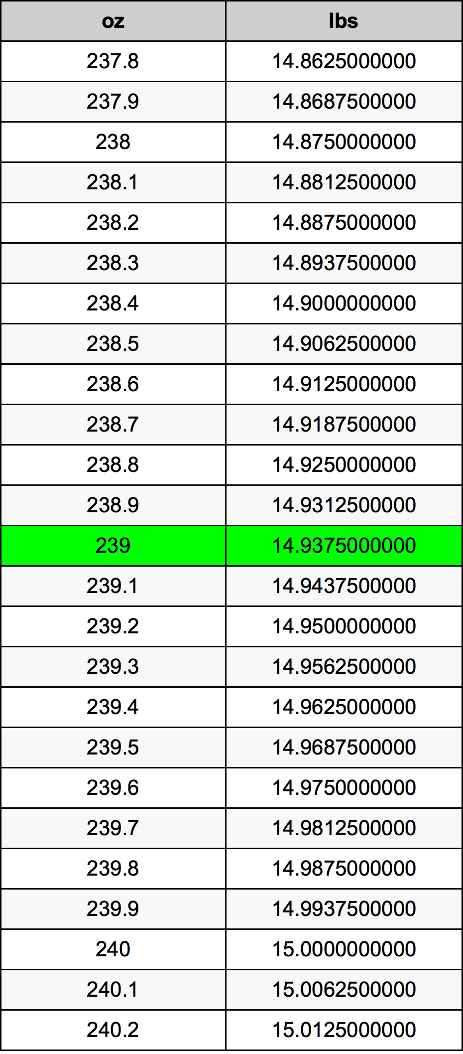 239 Uqija konverżjoni tabella