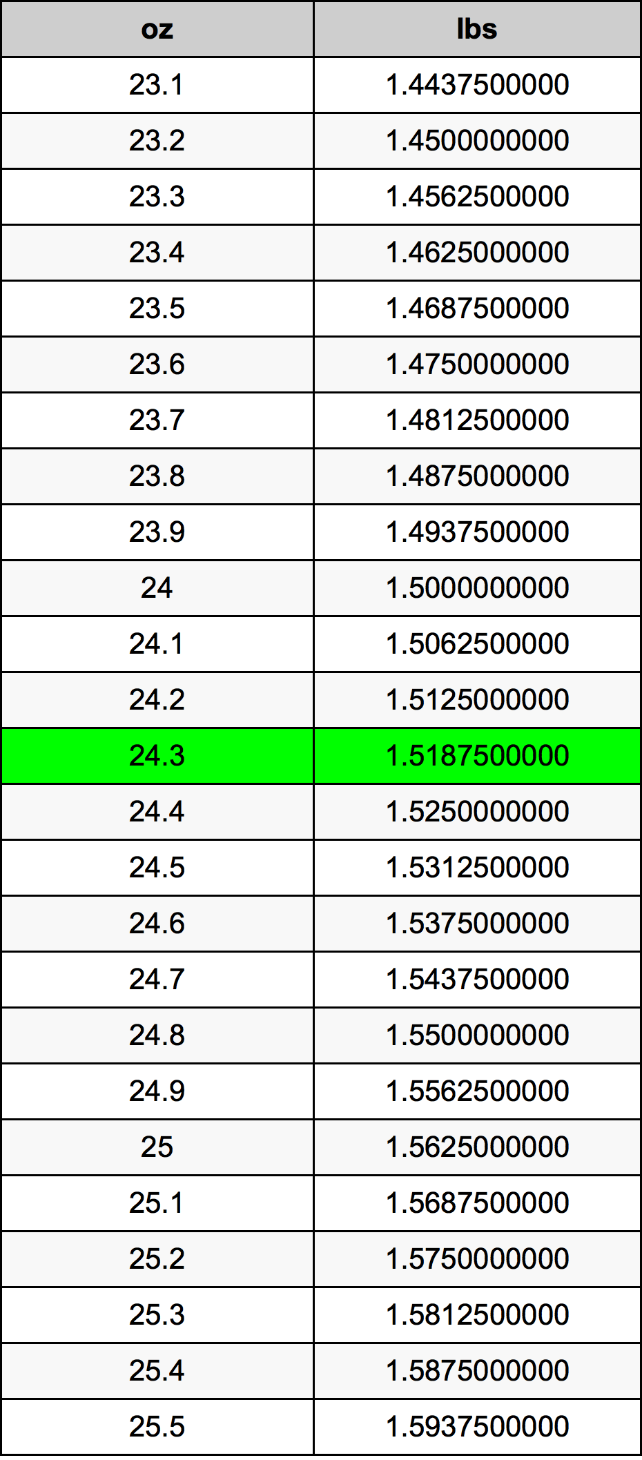 24.3 Uqija konverżjoni tabella