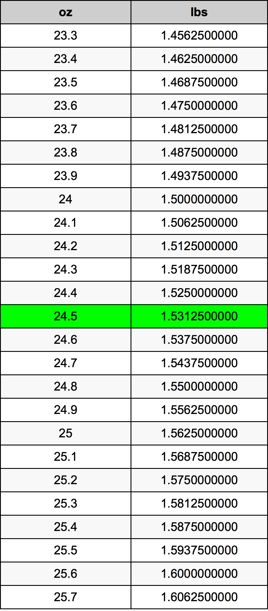 24.5 Uqija konverżjoni tabella