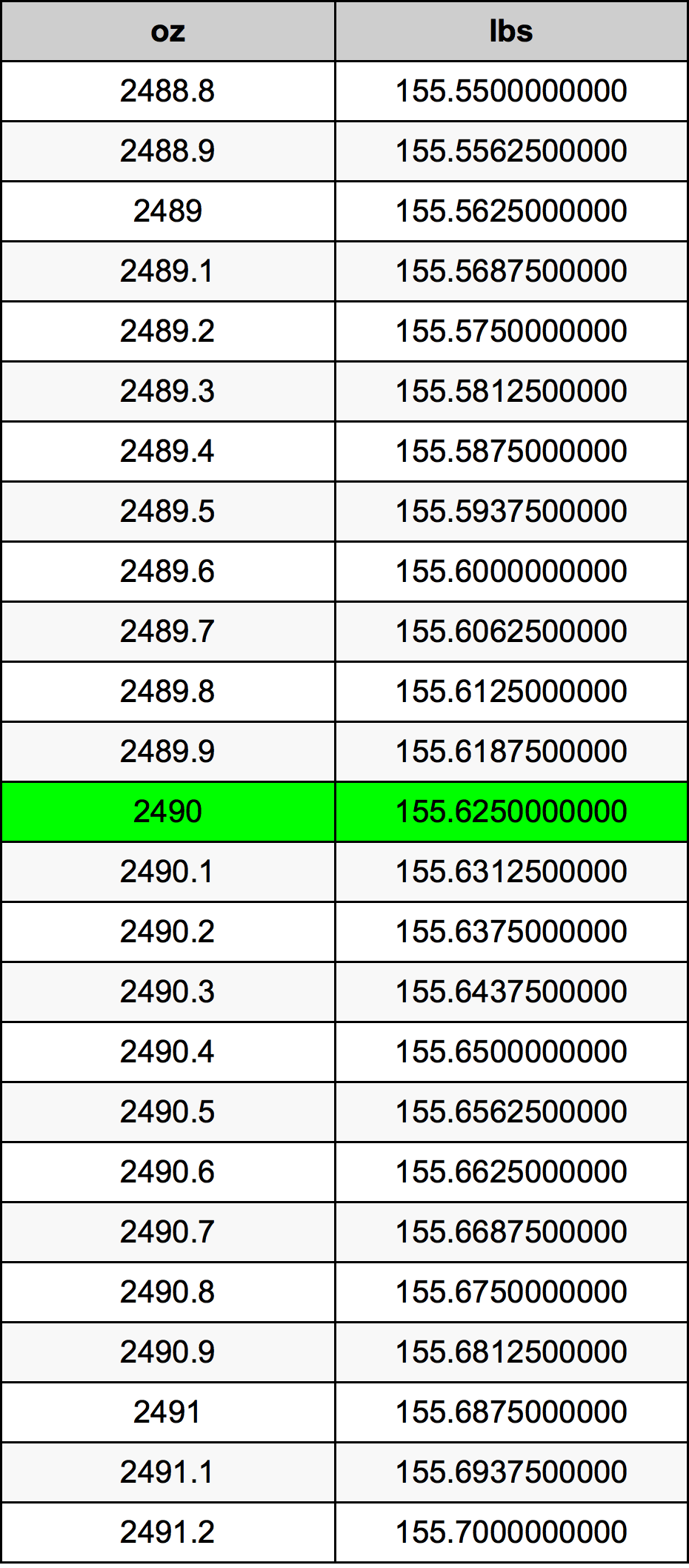 2490 Uqija konverżjoni tabella