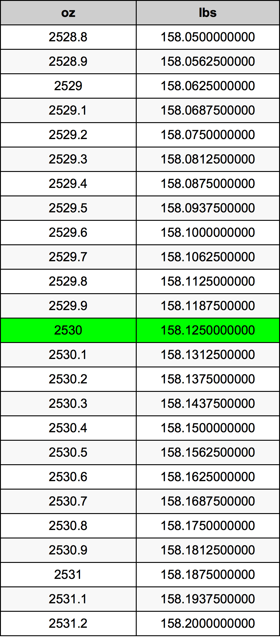 2530 Uqija konverżjoni tabella