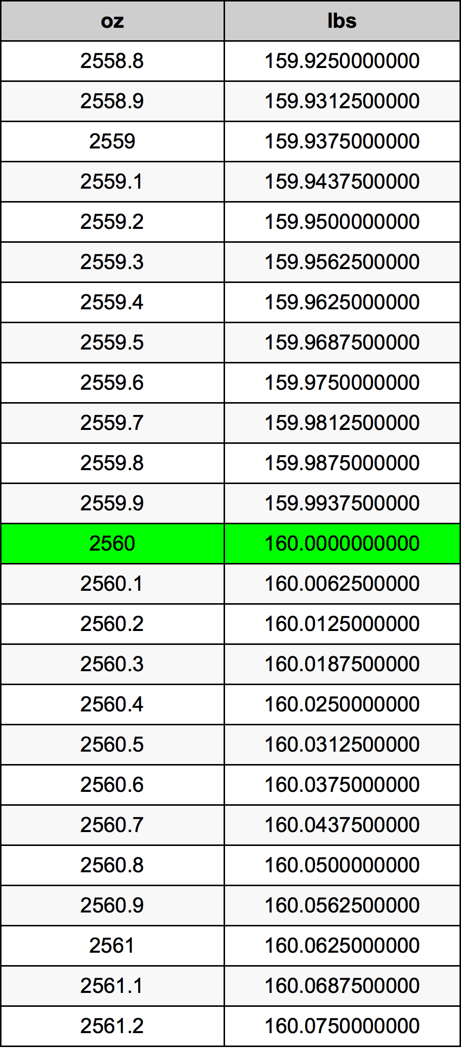 2560 Uqija konverżjoni tabella