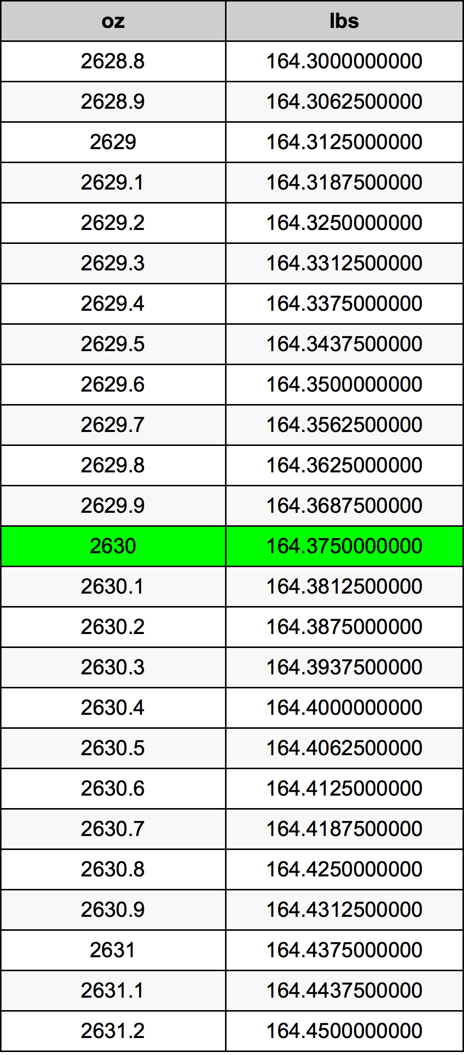 2630 Uqija konverżjoni tabella