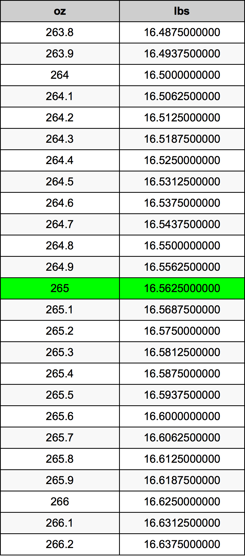265 Uqija konverżjoni tabella