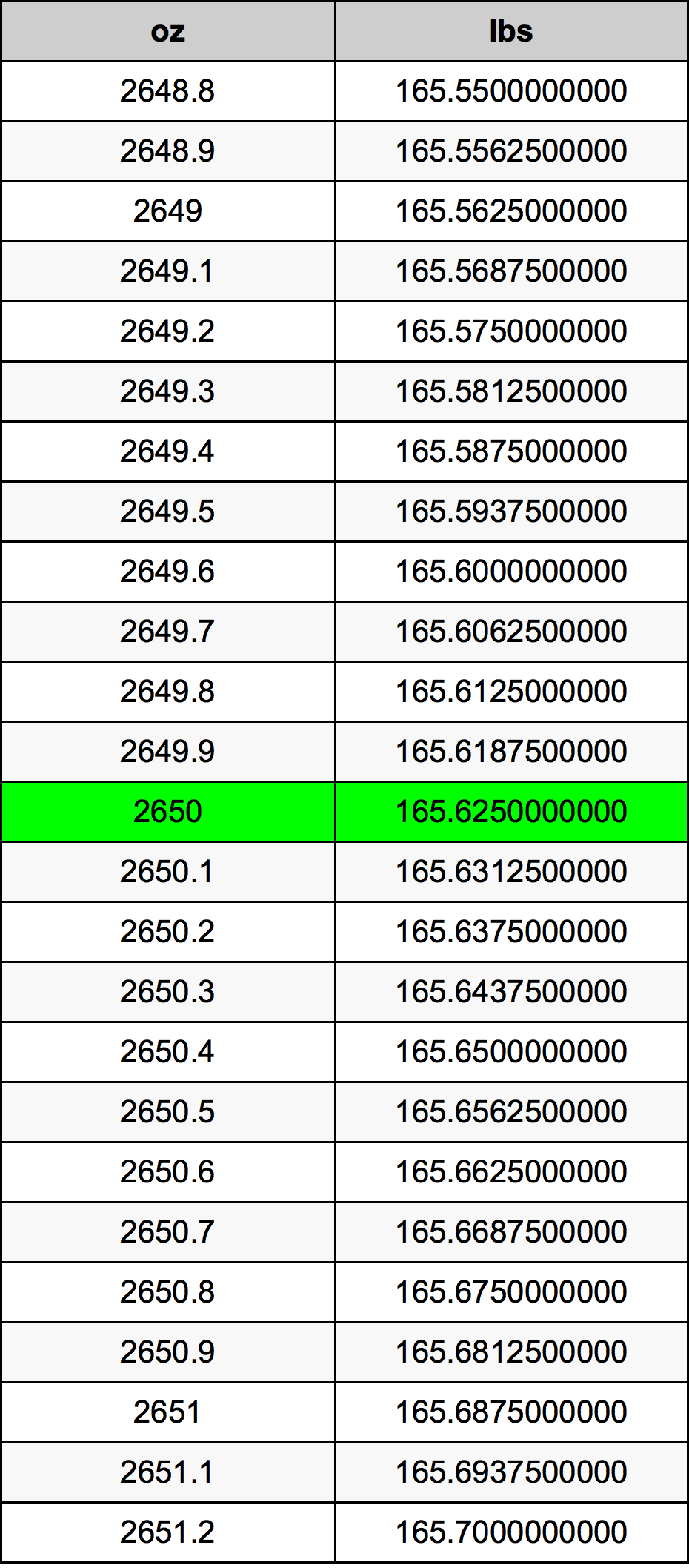 2650 Uqija konverżjoni tabella
