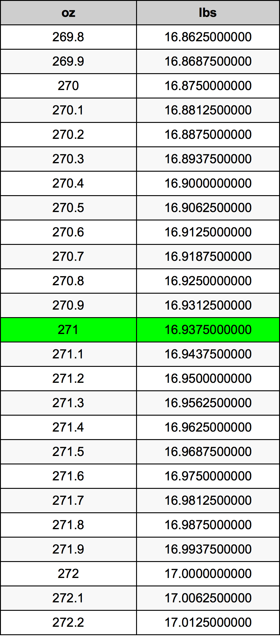 271 Uqija konverżjoni tabella