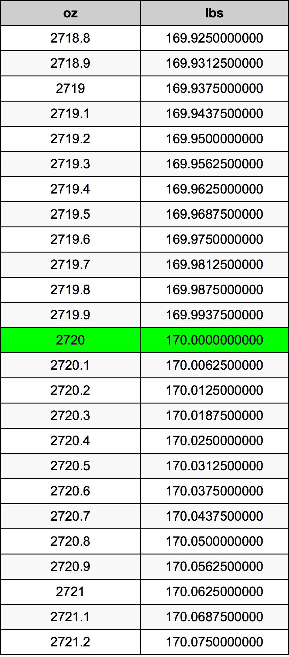 2720 Uqija konverżjoni tabella