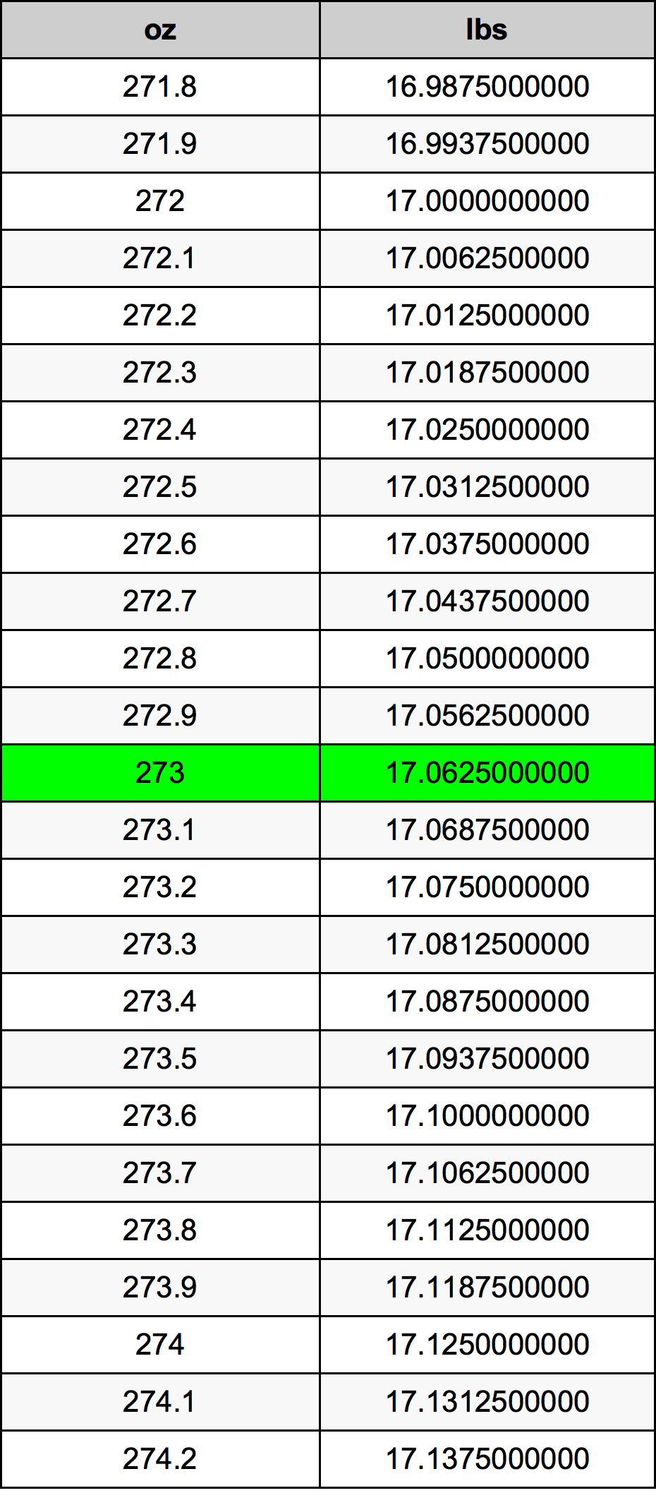 273 Uqija konverżjoni tabella