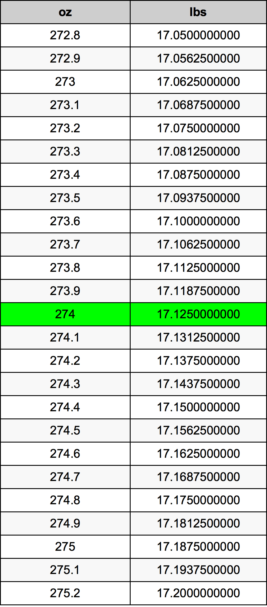 274 Uqija konverżjoni tabella