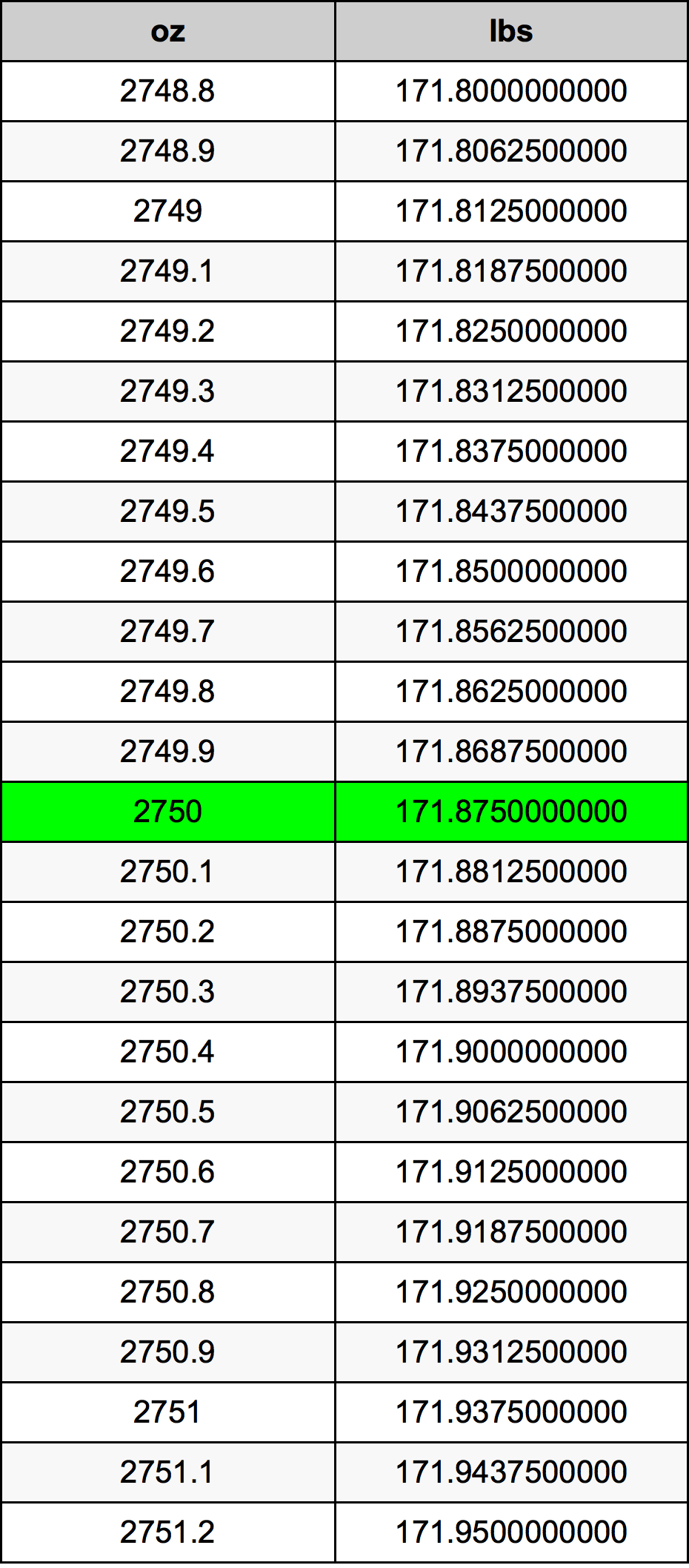 2750 Uqija konverżjoni tabella