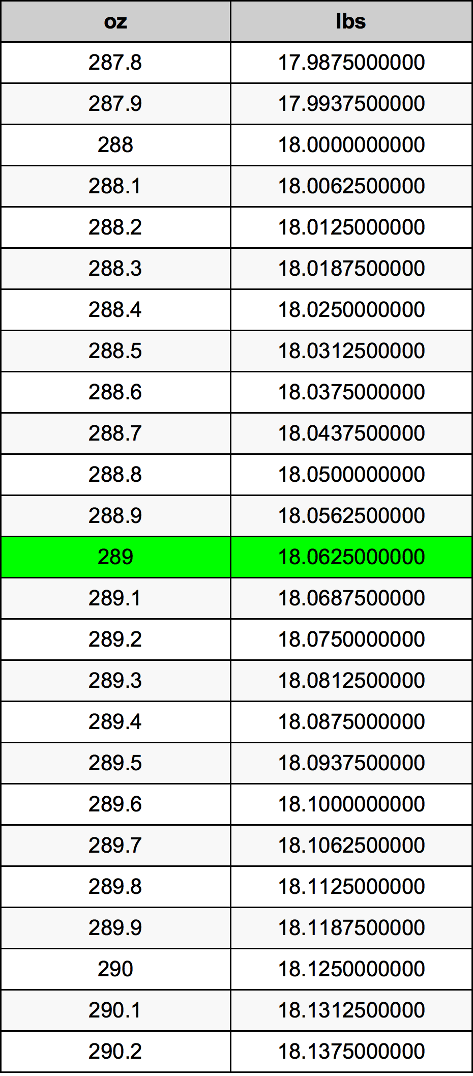 289 Uqija konverżjoni tabella