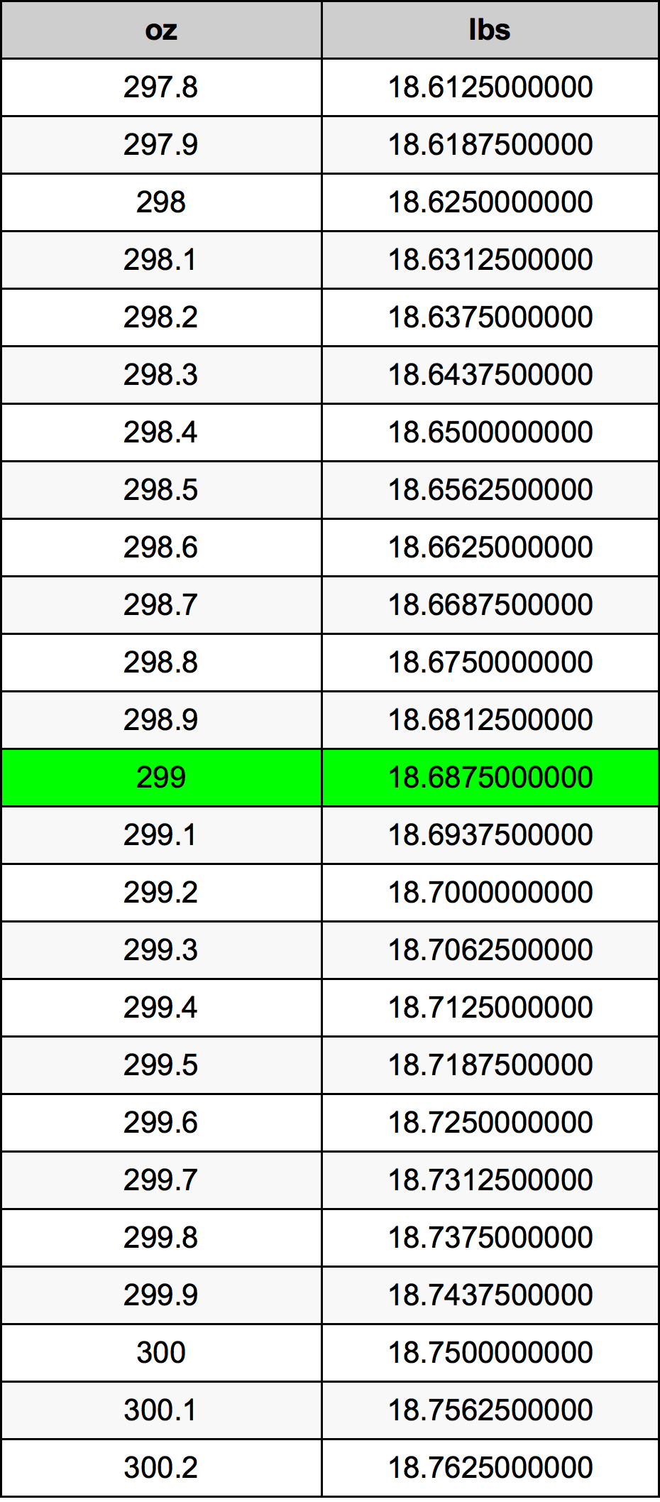 299 Uqija konverżjoni tabella