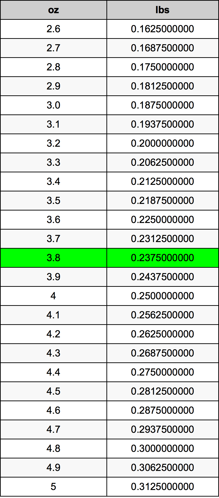 3.8オンス換算表