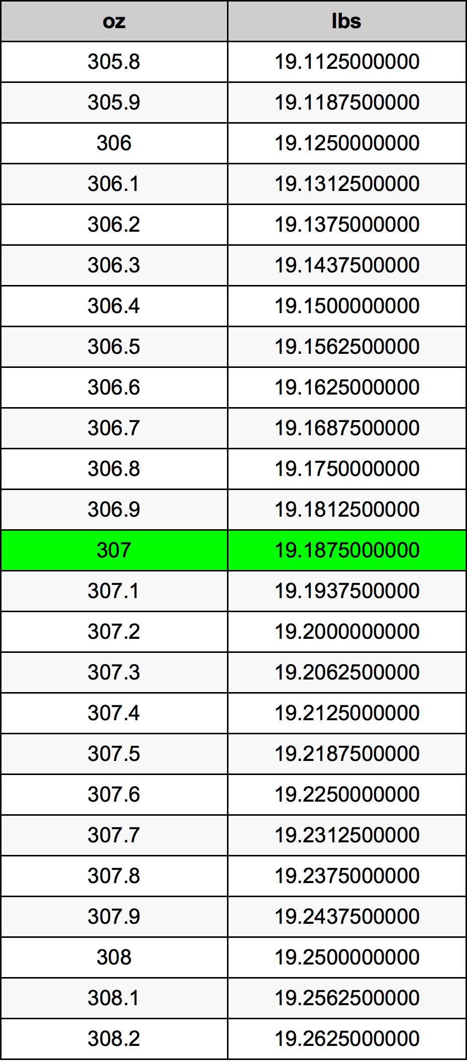 307 Uqija konverżjoni tabella