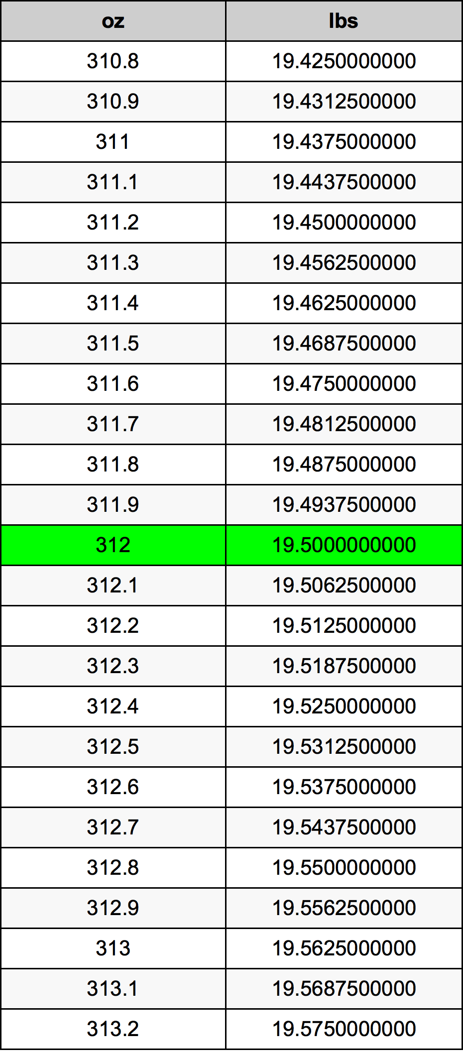 312 Uqija konverżjoni tabella