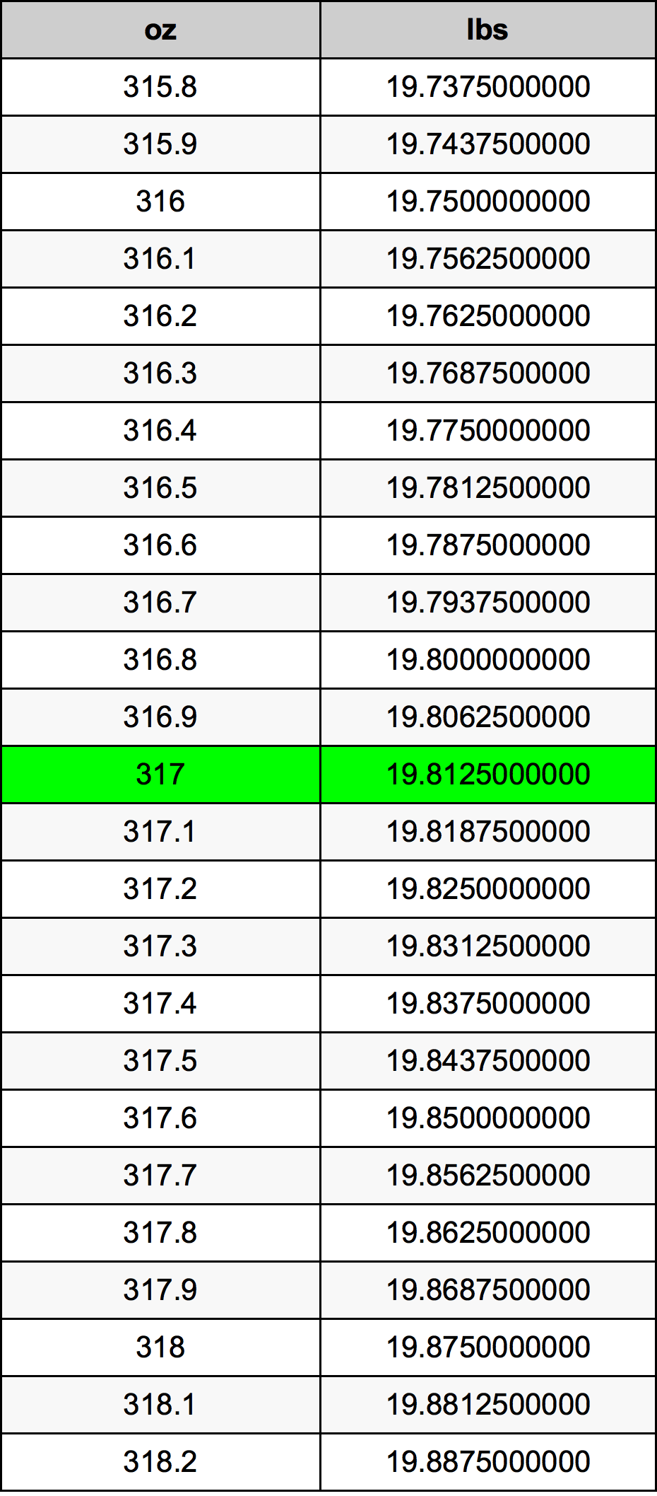 317 Uqija konverżjoni tabella