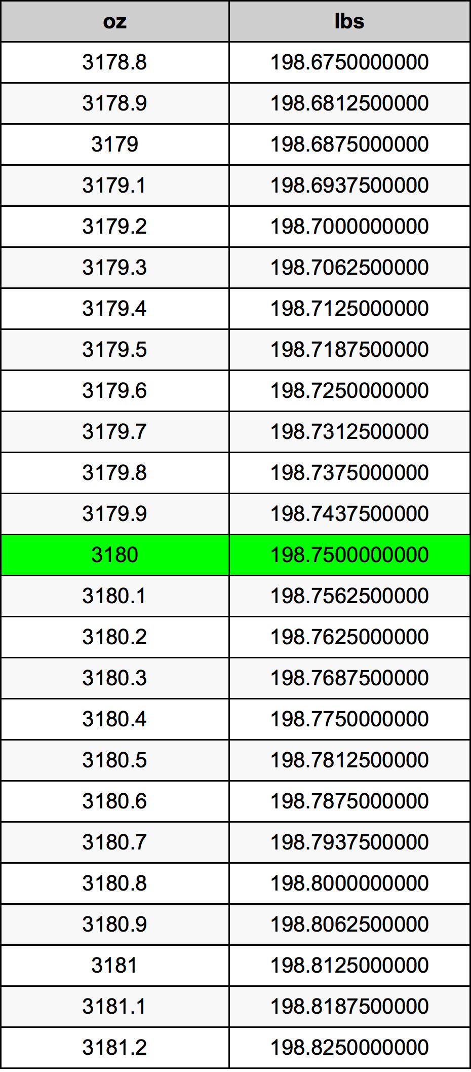 3180 Uqija konverżjoni tabella