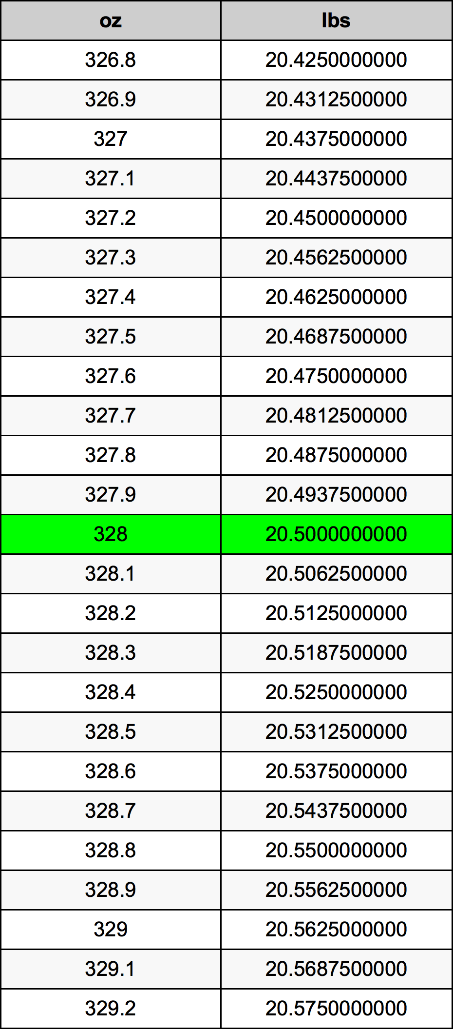 328 Uqija konverżjoni tabella