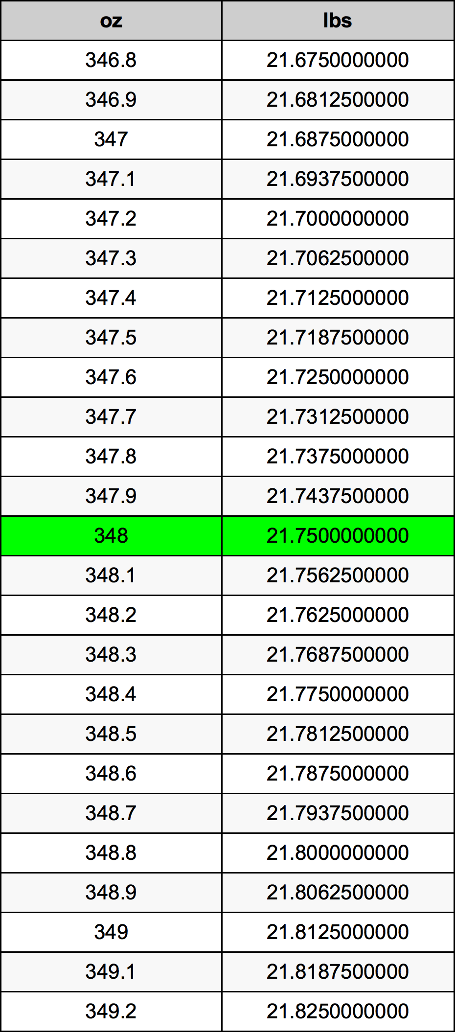 348 Uqija konverżjoni tabella