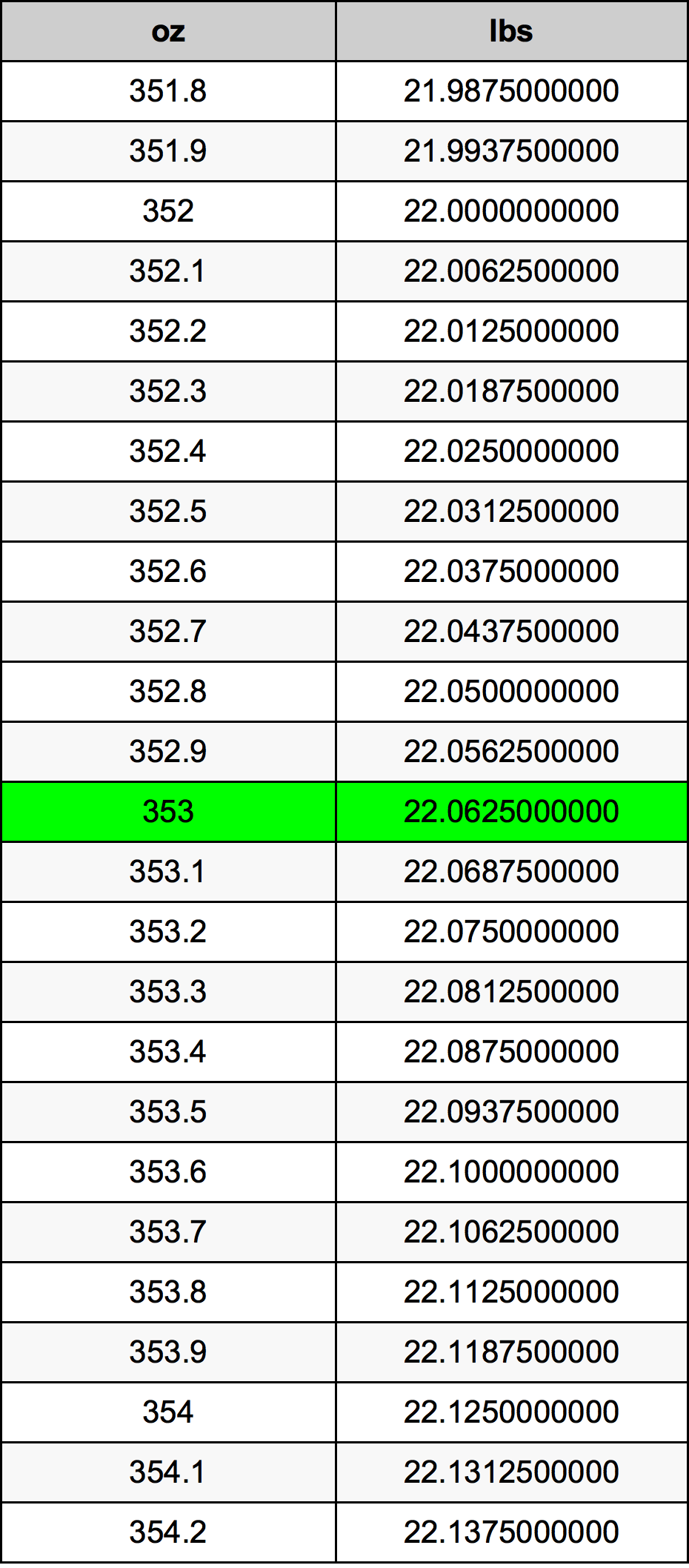 353 Uqija konverżjoni tabella
