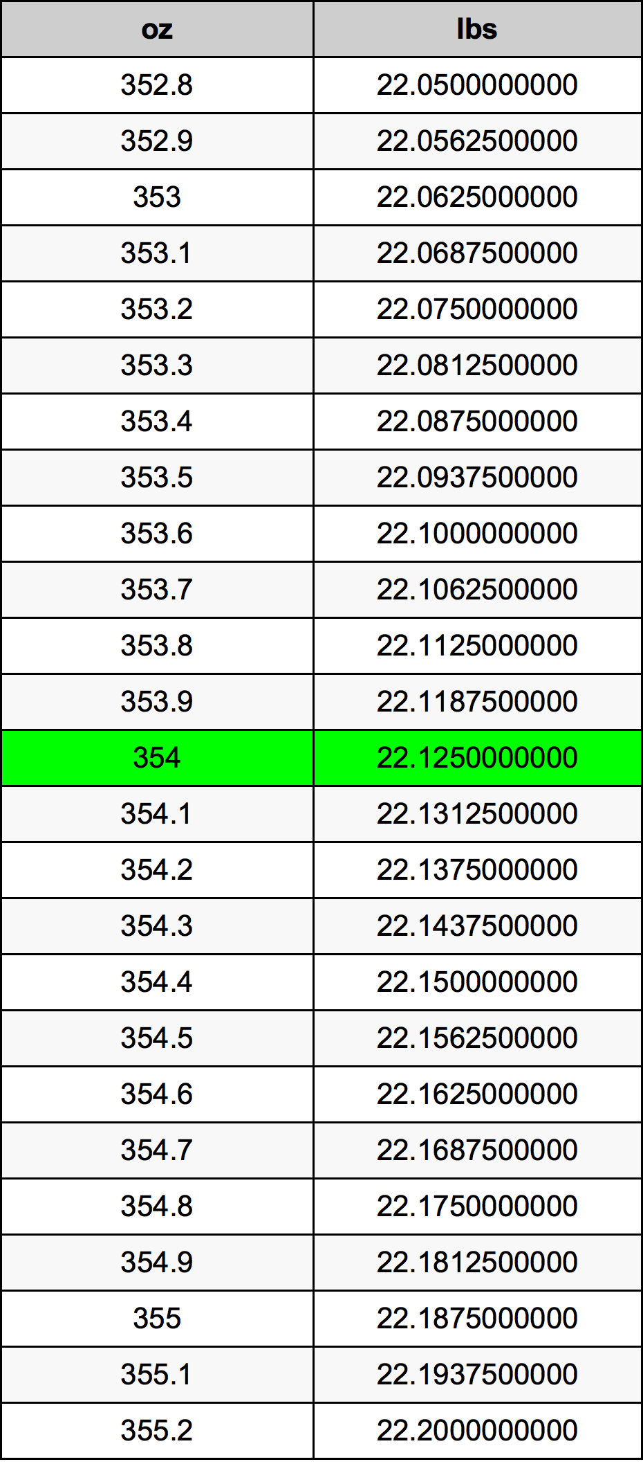 354 Uqija konverżjoni tabella