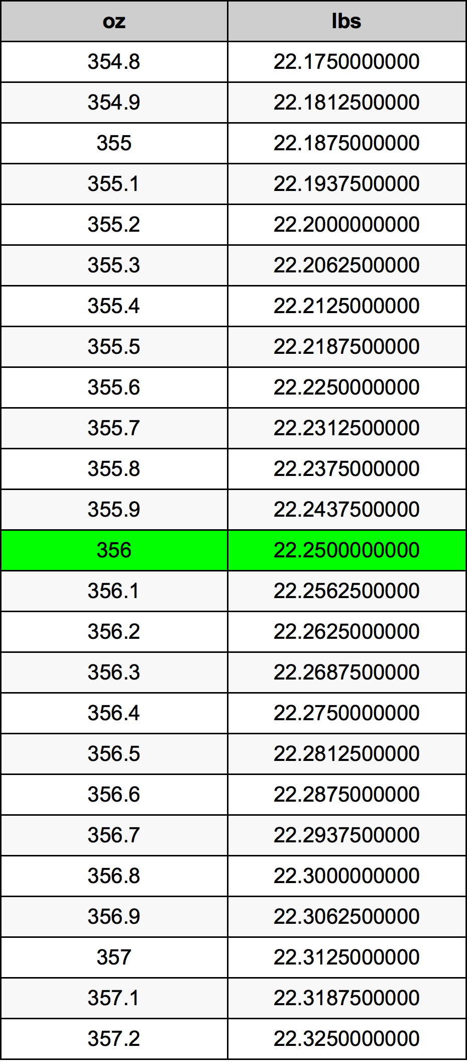 356 Uqija konverżjoni tabella
