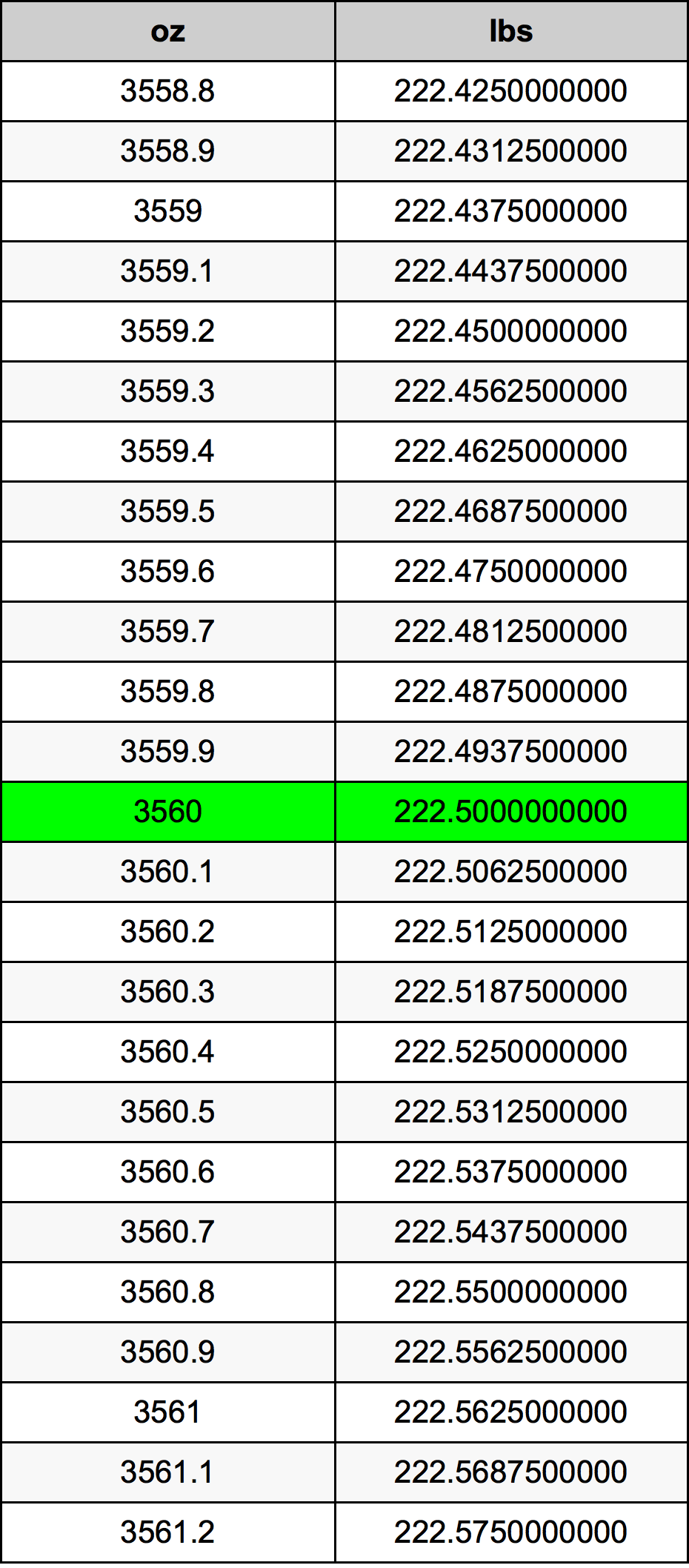 3560 Uqija konverżjoni tabella