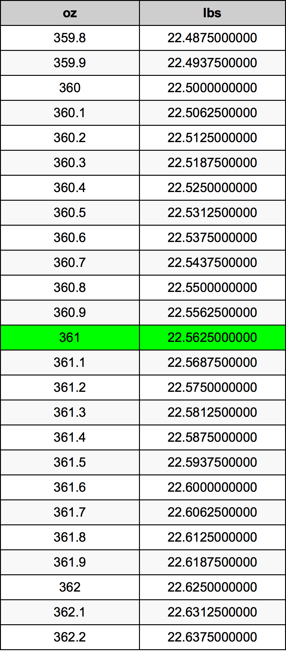 361 Uqija konverżjoni tabella