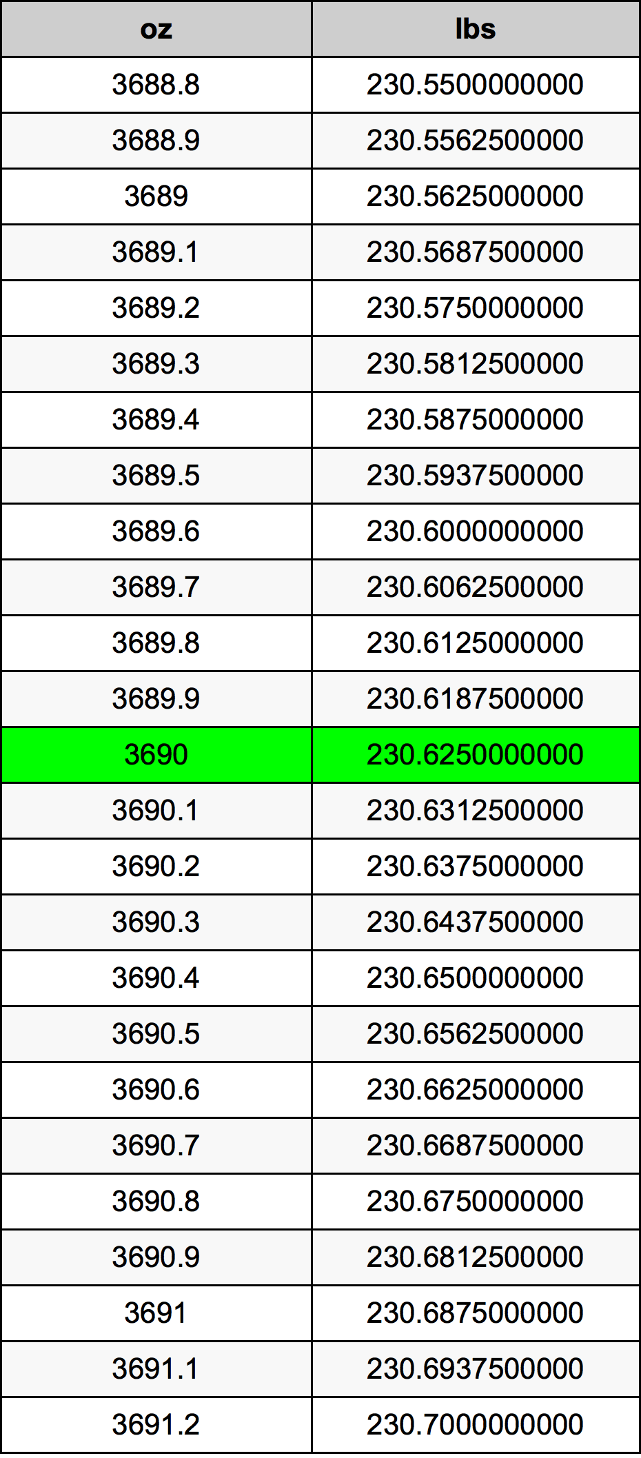 3690 Uqija konverżjoni tabella