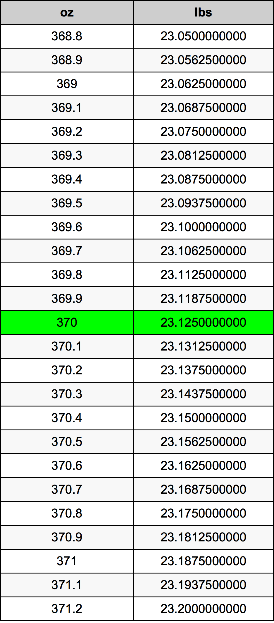 370 Uqija konverżjoni tabella