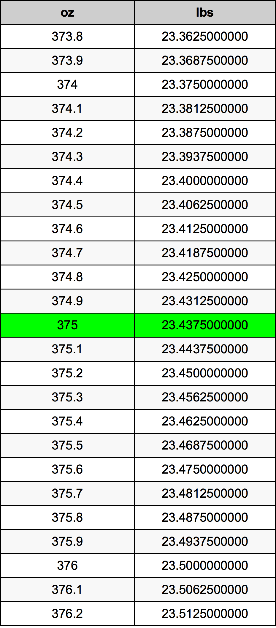 375 Uqija konverżjoni tabella
