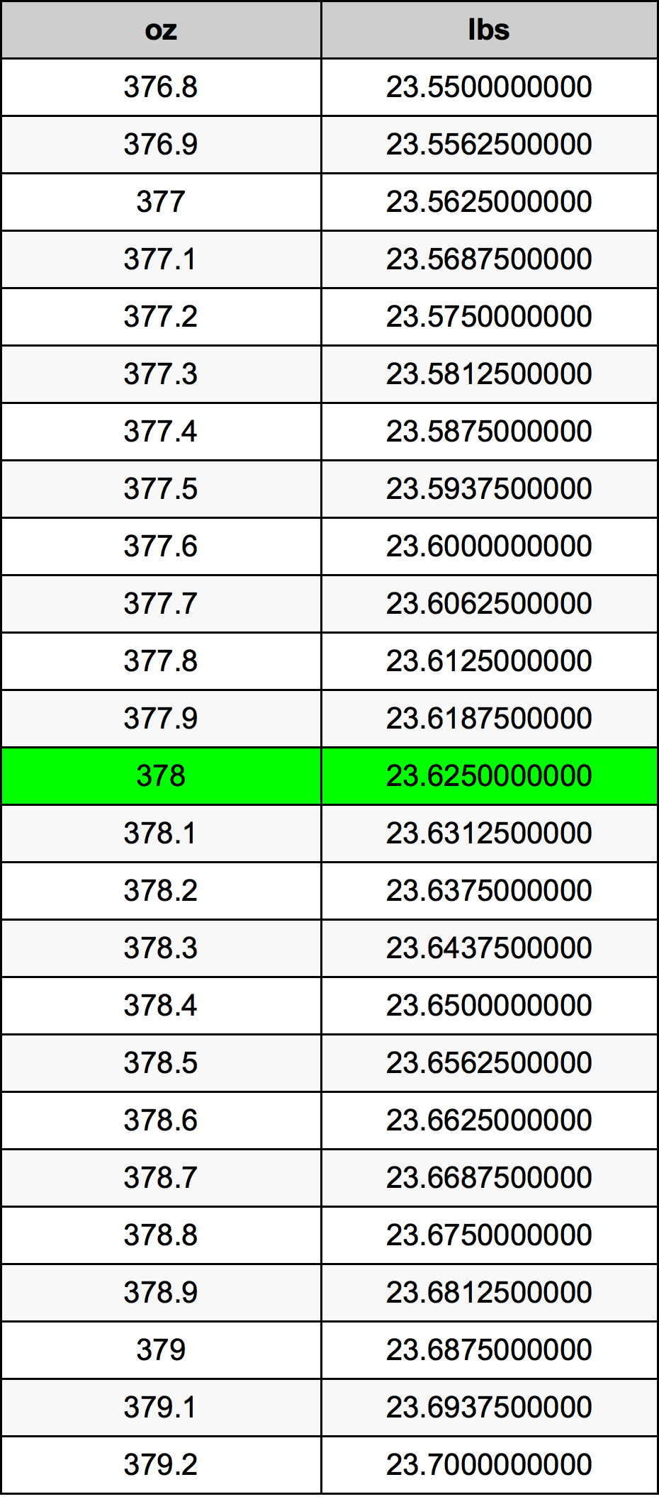 378 Uqija konverżjoni tabella