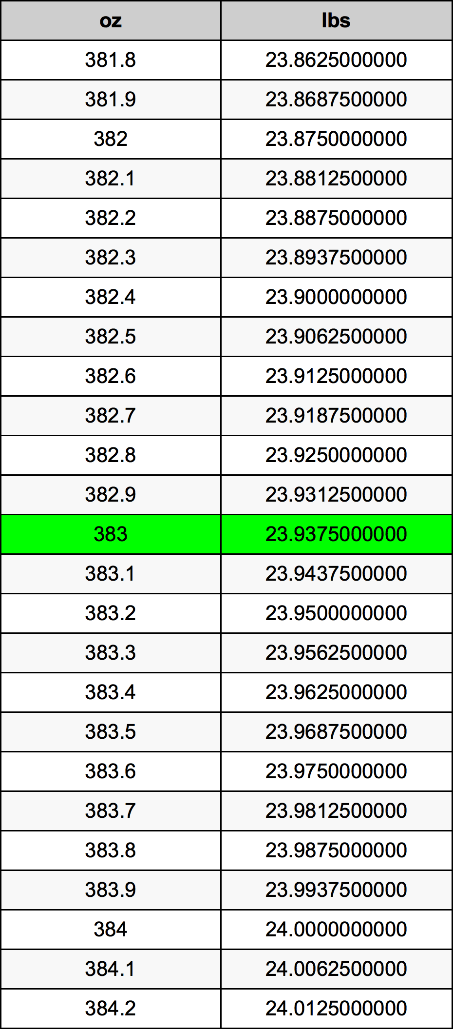 383 Uqija konverżjoni tabella