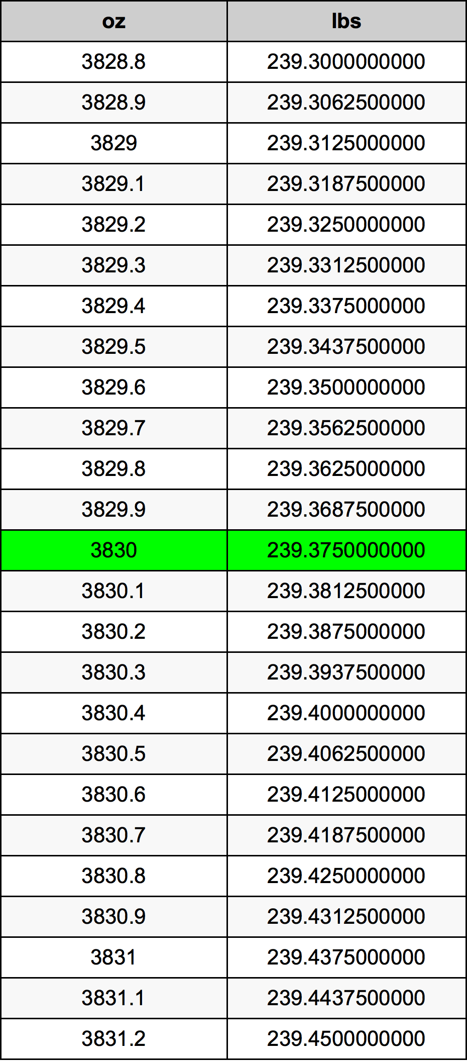 3830 Uqija konverżjoni tabella