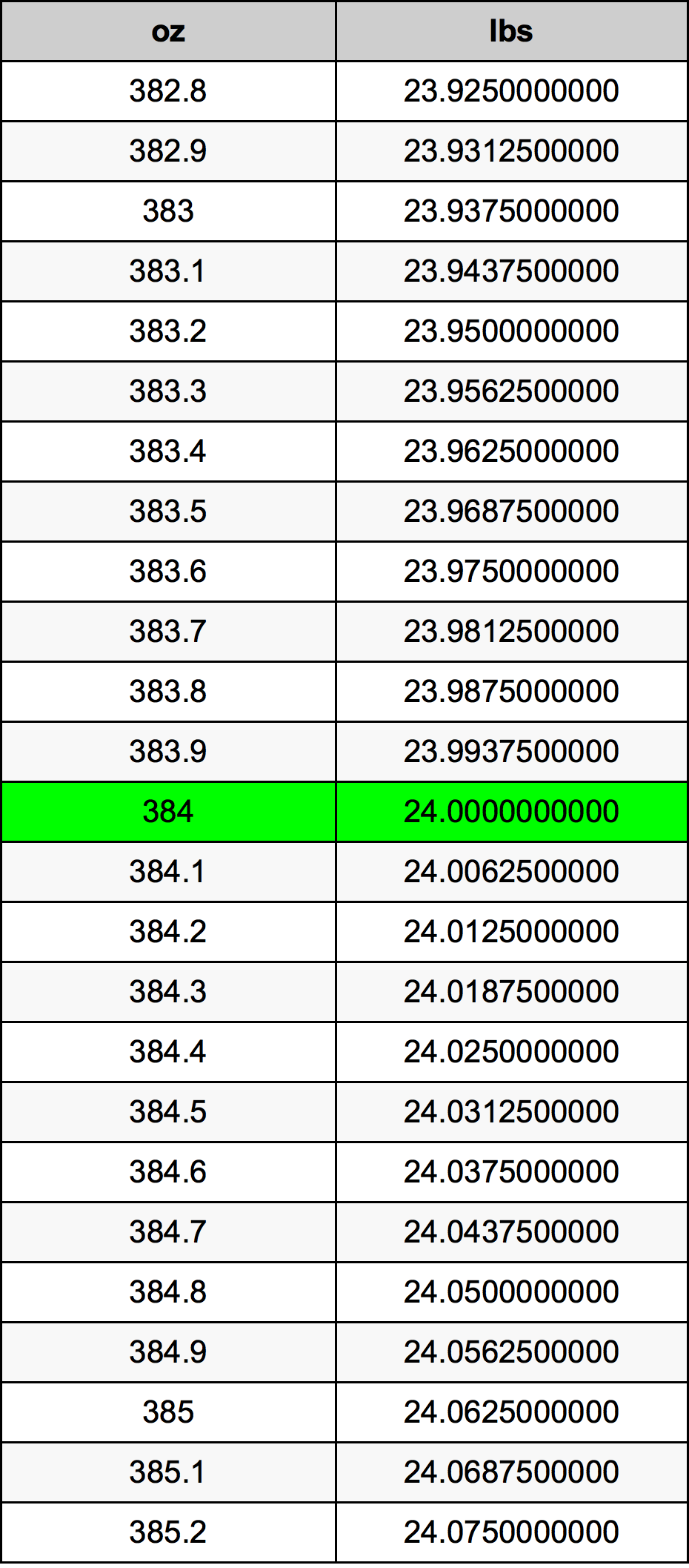 384 Uqija konverżjoni tabella