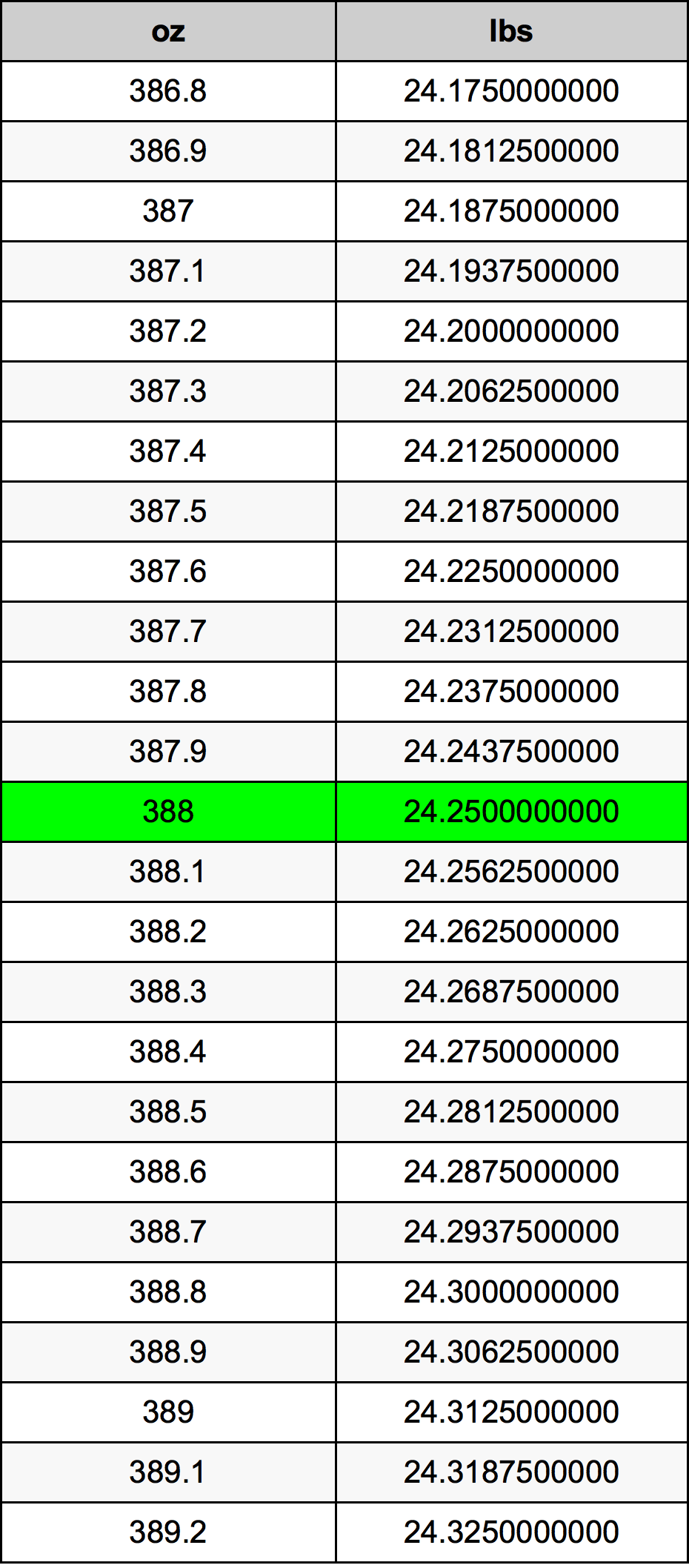 388 Uqija konverżjoni tabella
