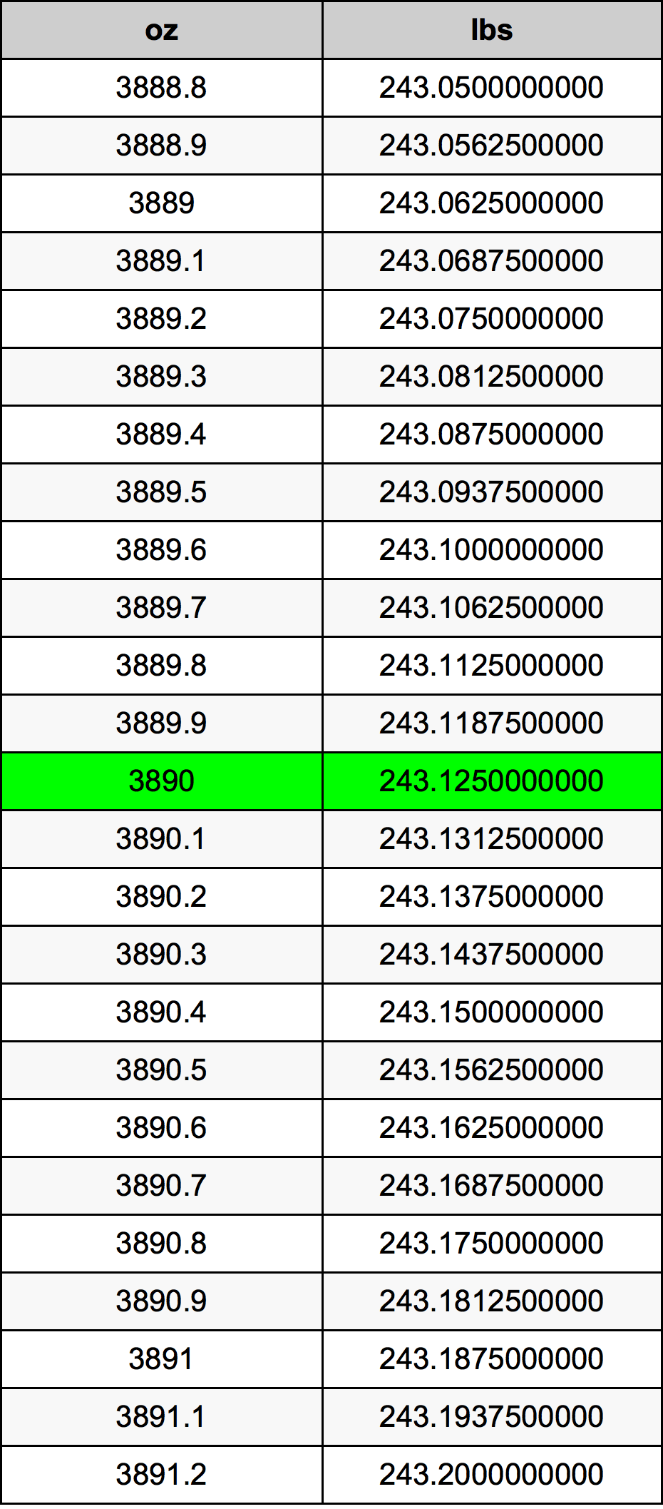 3890 Uqija konverżjoni tabella