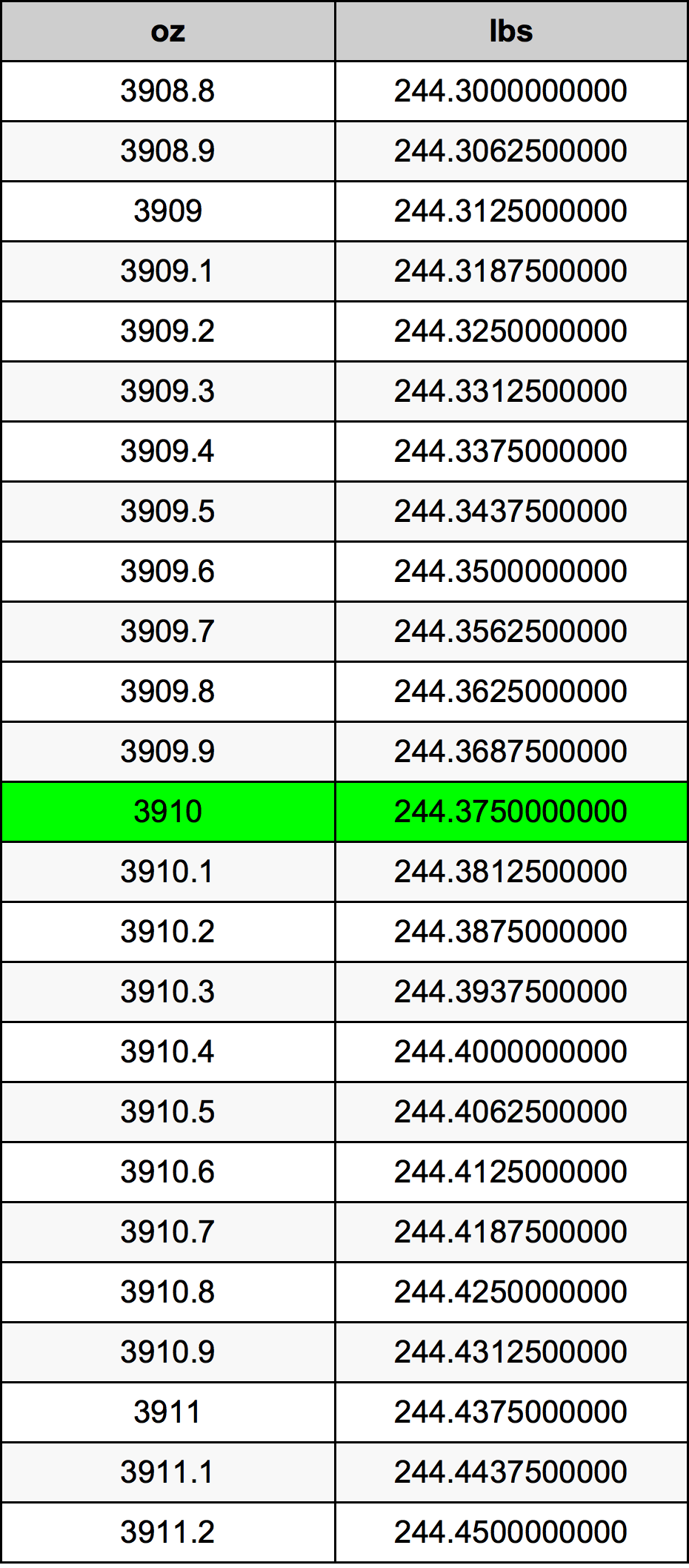 3910 Uqija konverżjoni tabella