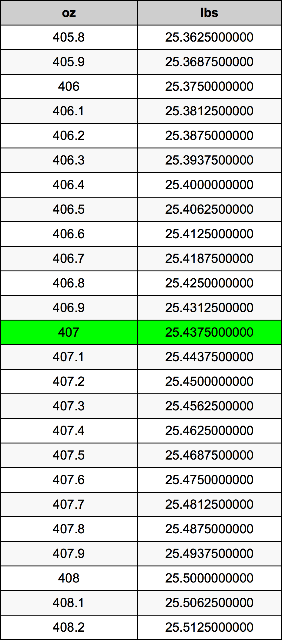 407 Uqija konverżjoni tabella