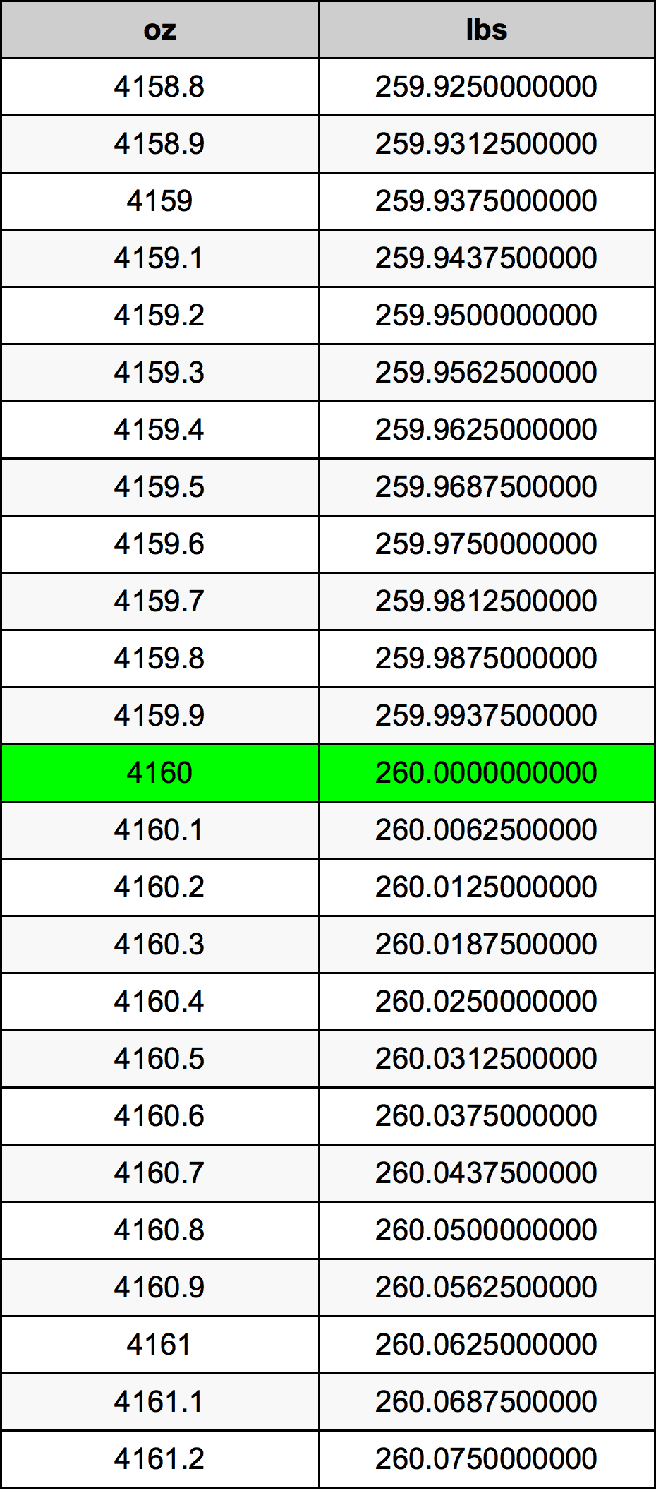4160 Uqija konverżjoni tabella